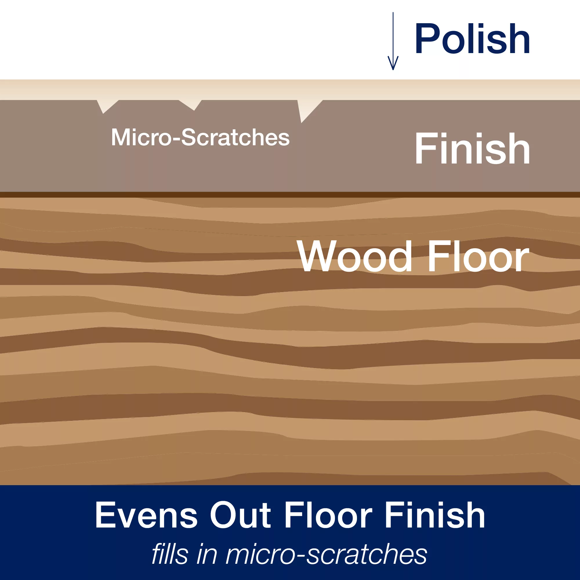 Bona Wood Floor Polish, 1L Bottle 3 Bona Wood Floor Polish, 1L Bottle - Image 3