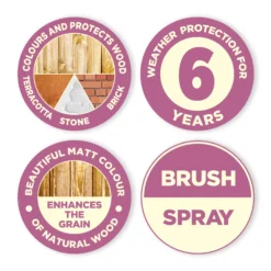 Cuprinol Garden Shades Purple Pansy Matt Multi-surface Exterior Wood Paint, 1L 6 Cuprinol Garden Shades Purple Pansy Matt Multi-surface Exterior Wood Paint, 1L -Decor Pro Shop cuprinol garden shades purple pansy matt multi surface exterior wood paint 1l5010212614211 01t bq